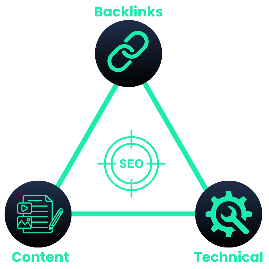 The Three Pillars Of SEO